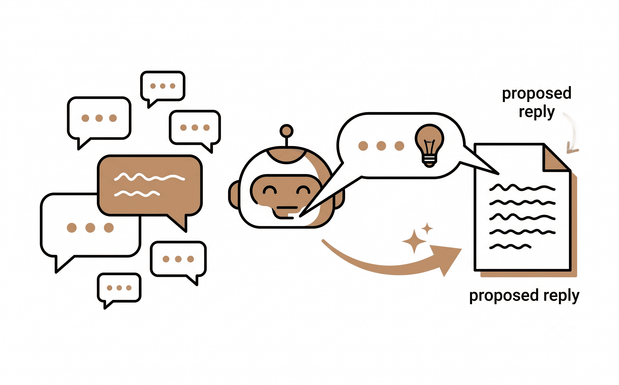 クチコミへの返信文案をAIが提案する